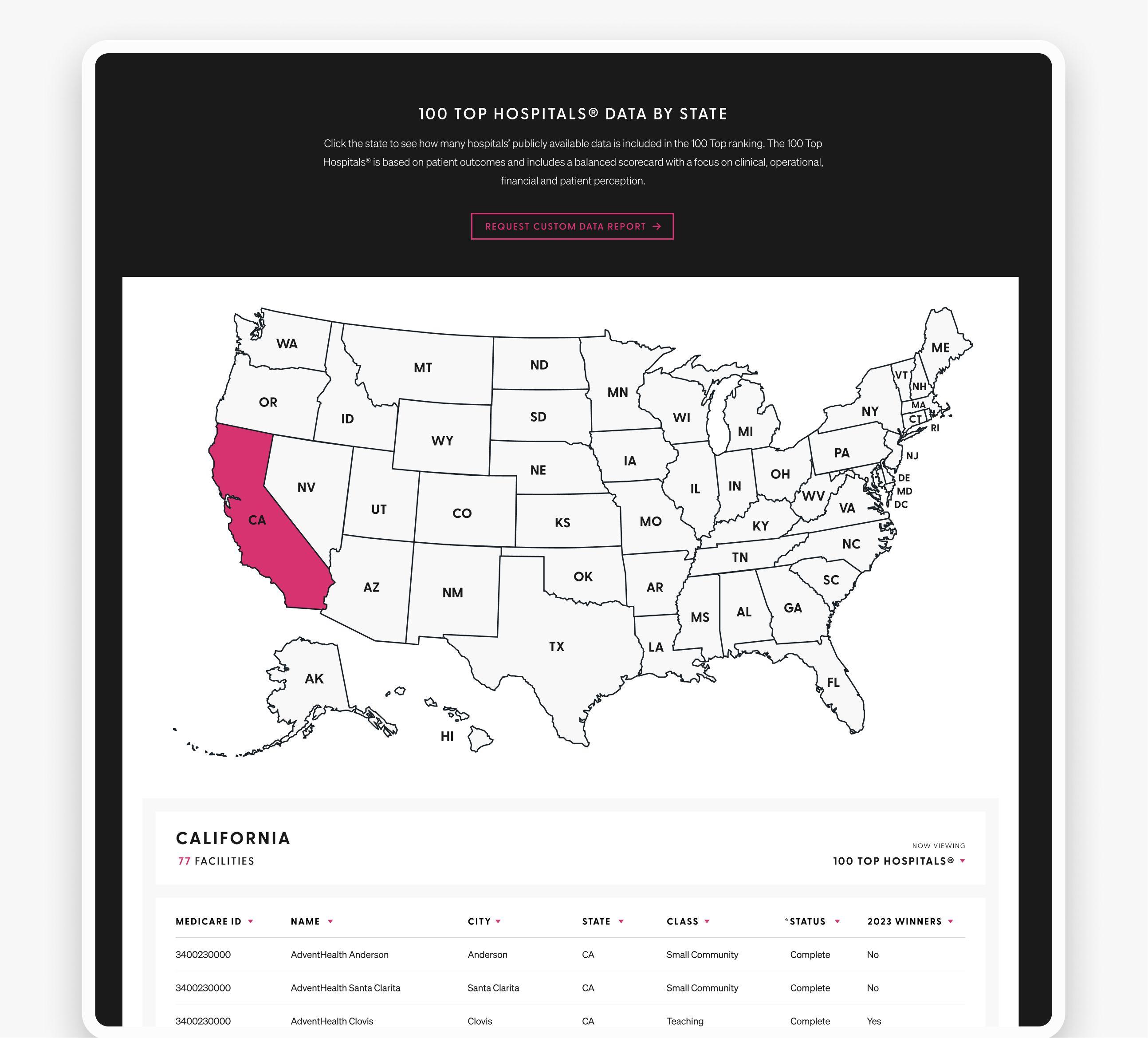 100 Top Hospitals Map Page