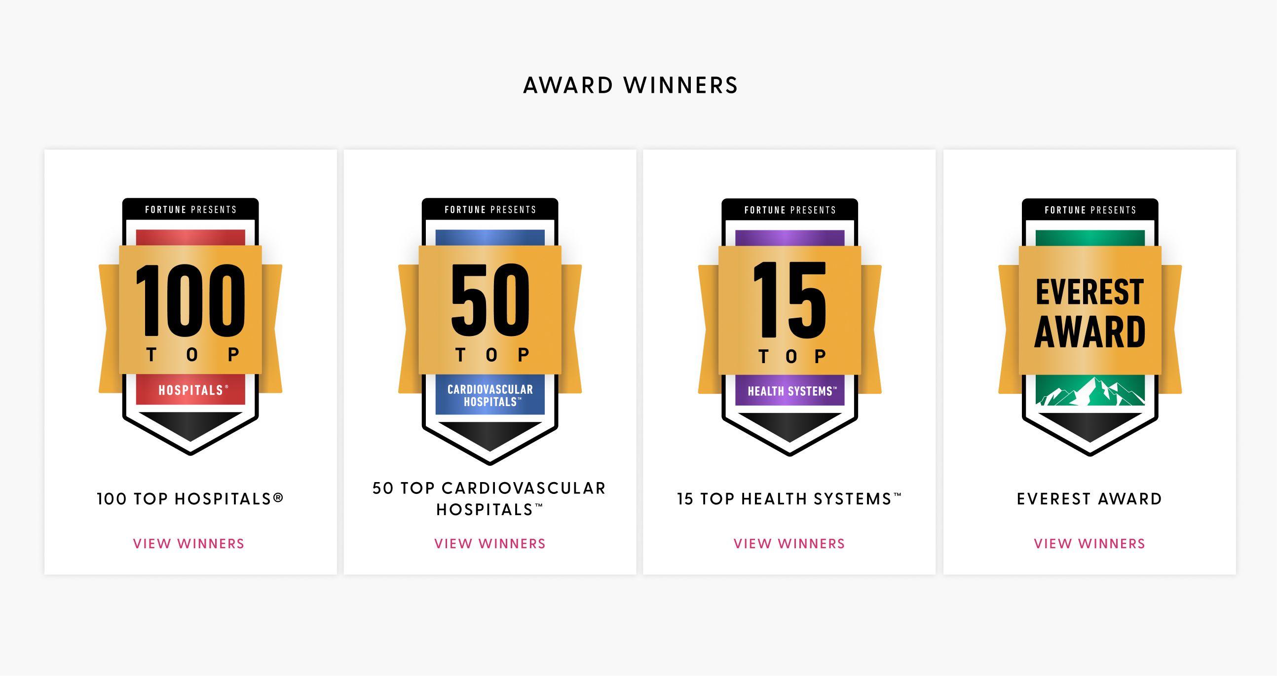100 Top Hospitals Badges